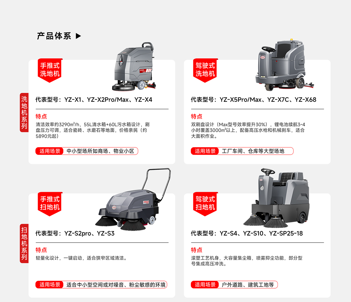 產(chǎn)品體系